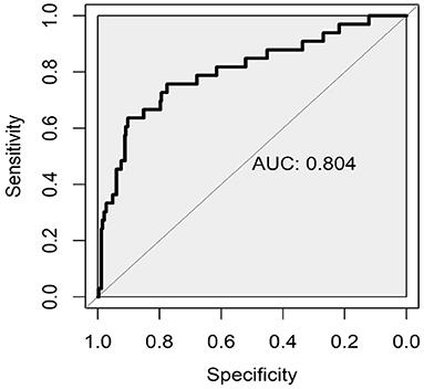 Individual, Prenatal, Perinatal, and Family Factors for Anxiety Symptoms Among Preschool Children